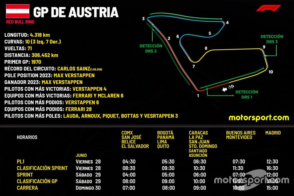 Horarios para el GP de Austria F1 2024