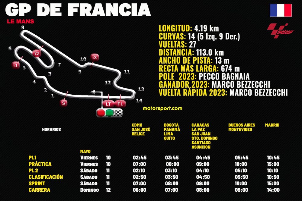 Horarios GP de Francia MotoGP 2024