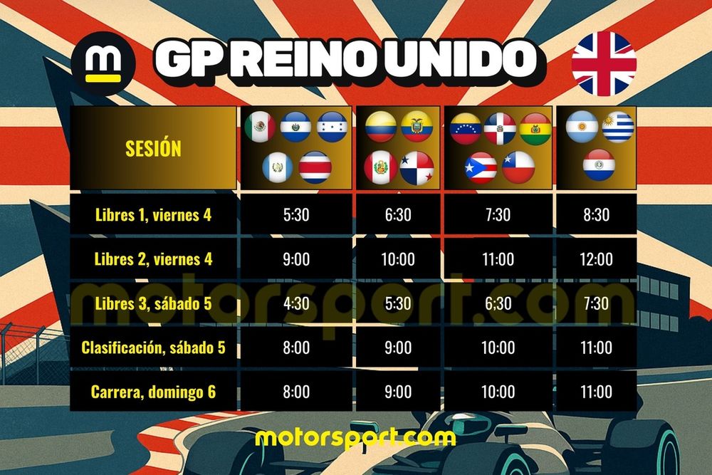 Calendario GP F1 Reino Unido 2025