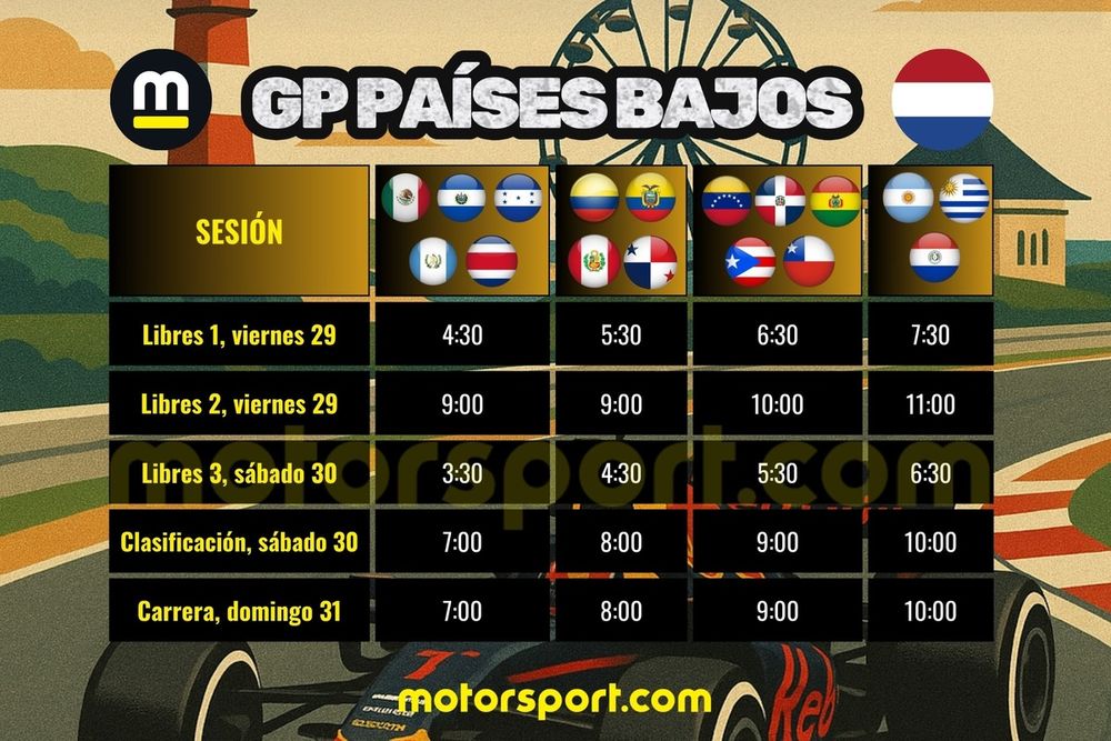 Horarios GP Países Bajos F1 2025