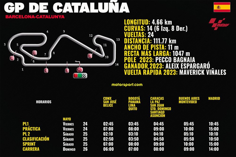 Horarios GP Cataluña MotoGP 2024