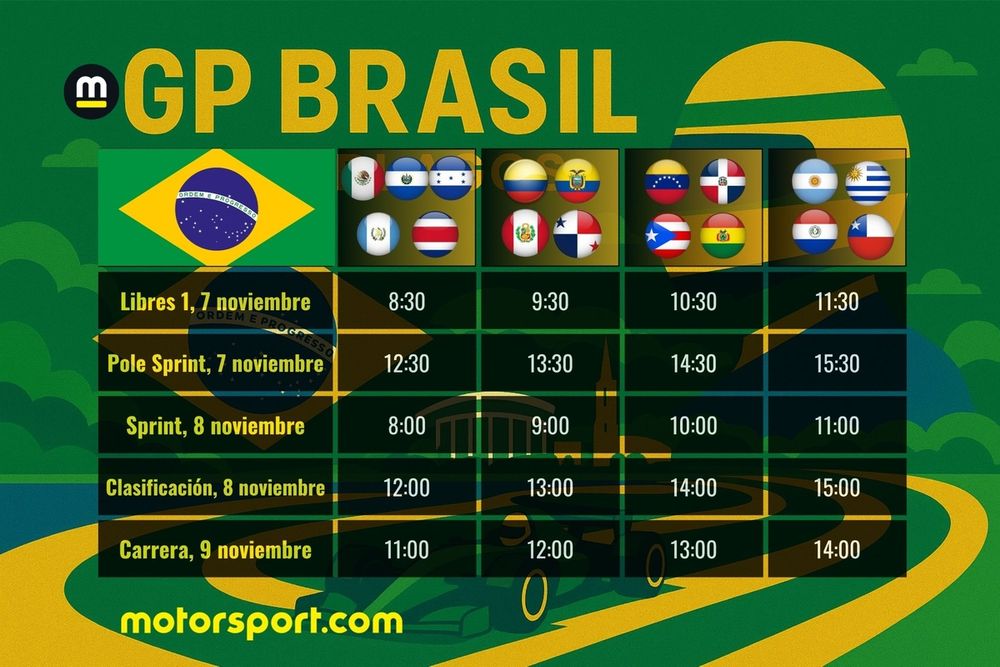 Horarios del GP Brasil F1 2025