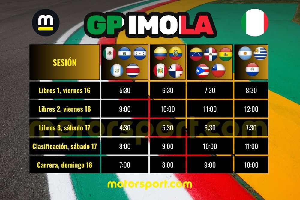 Horarios GP Imola F1 2025