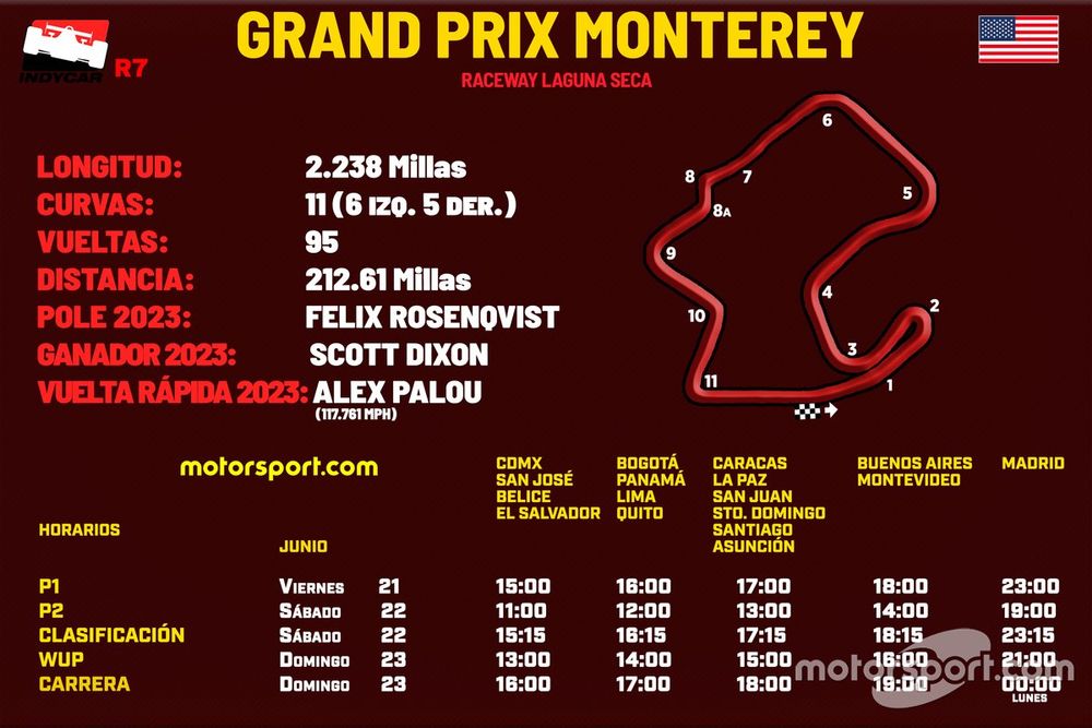 Horarios Grand Prix Monterey Laguna Seca IndyCar 2024
