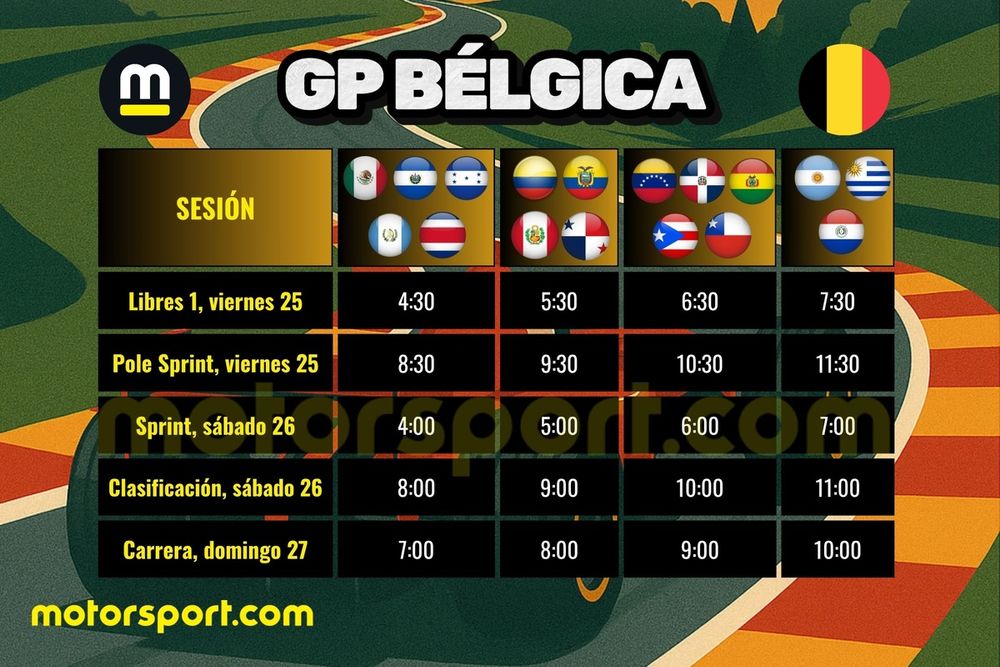 Horarios GP de Bélgica de F1 2025