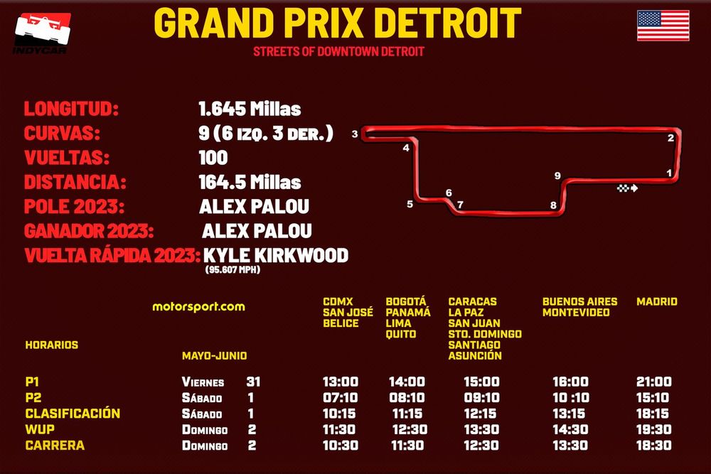 Horarios Grand Prix Detroit 2024 IndyCar