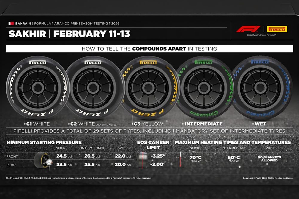 Peculiar selección de neumáticos de Pirelli para los test de F1 en Bahrein