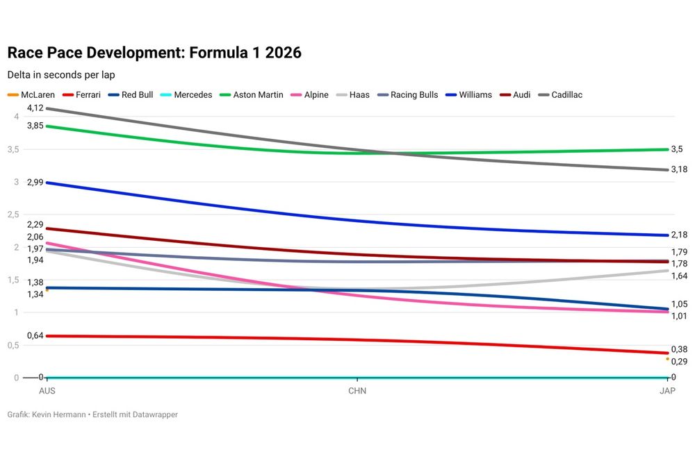 Race pace development