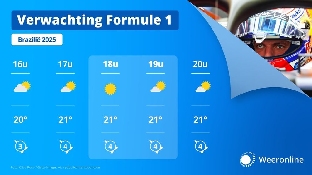 Weerbericht F1 Brazilie
