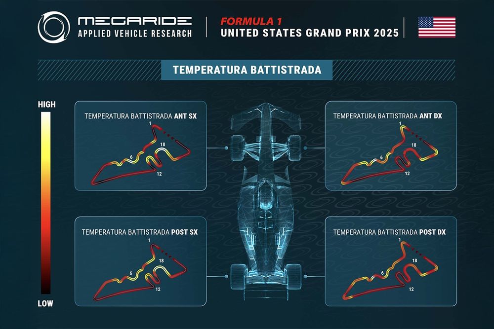 Grafico MegaRide, GP Stati Uniti