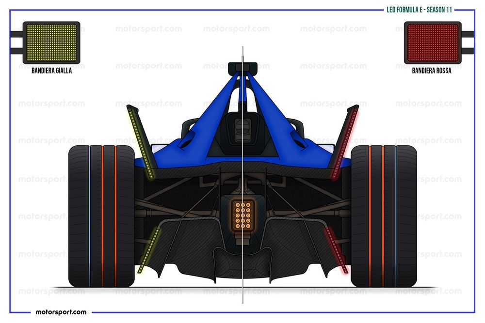 LED Formula E Season 11