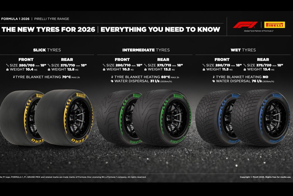 Neumáticos Pirelli de la F1 2026