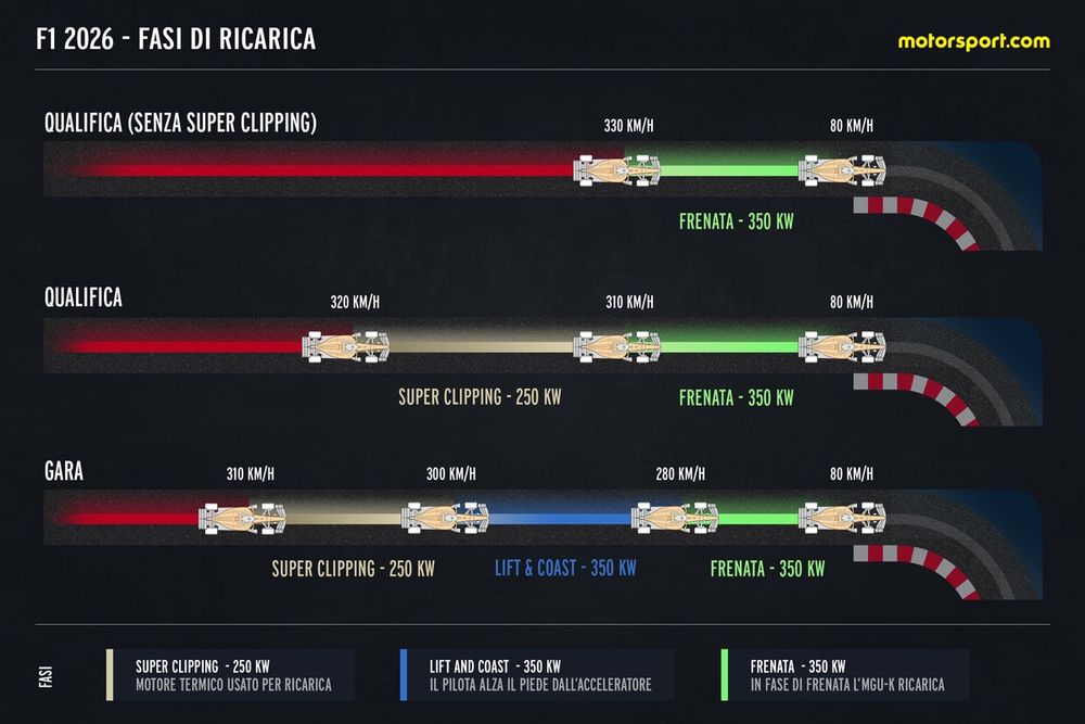 Fases de recarga: cuando comience la fase de derating, las luces parpadearán una sola vez. Cuando entre en funcionamiento el super-clipping, parpadearán rápidamente varias veces.