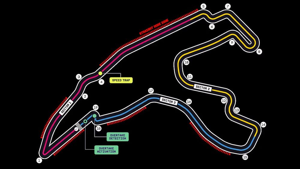 Spa Francorchamps