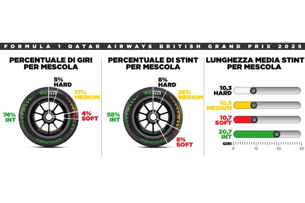 Grafico Pirelli