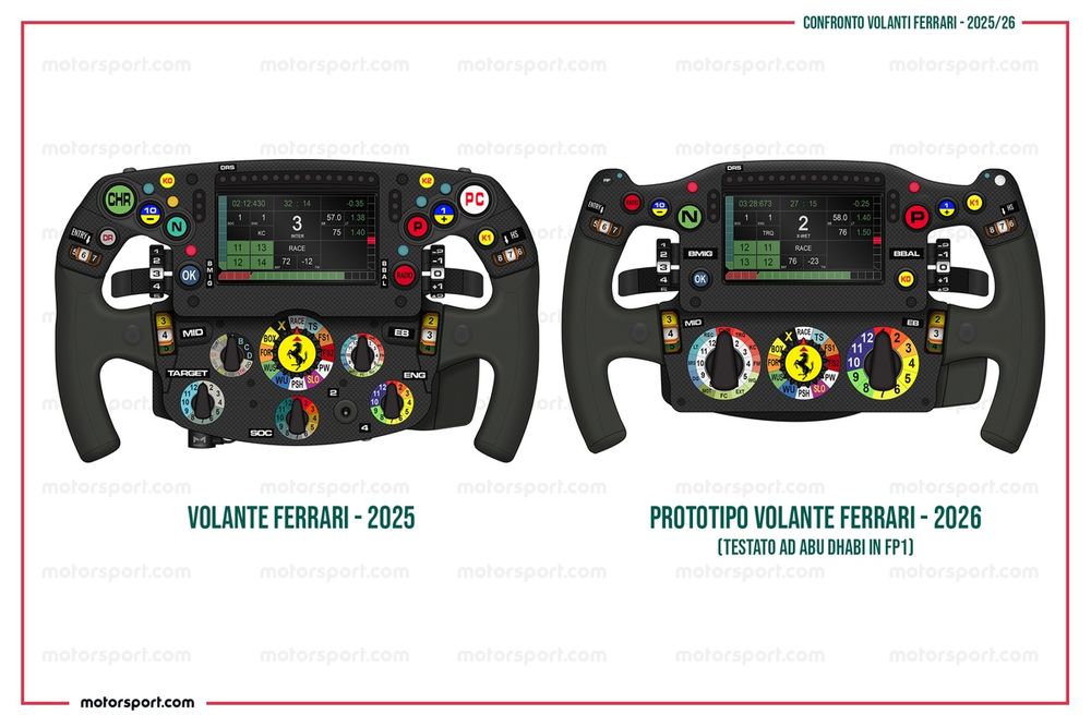 Confronto volante Ferrari 2025-2026