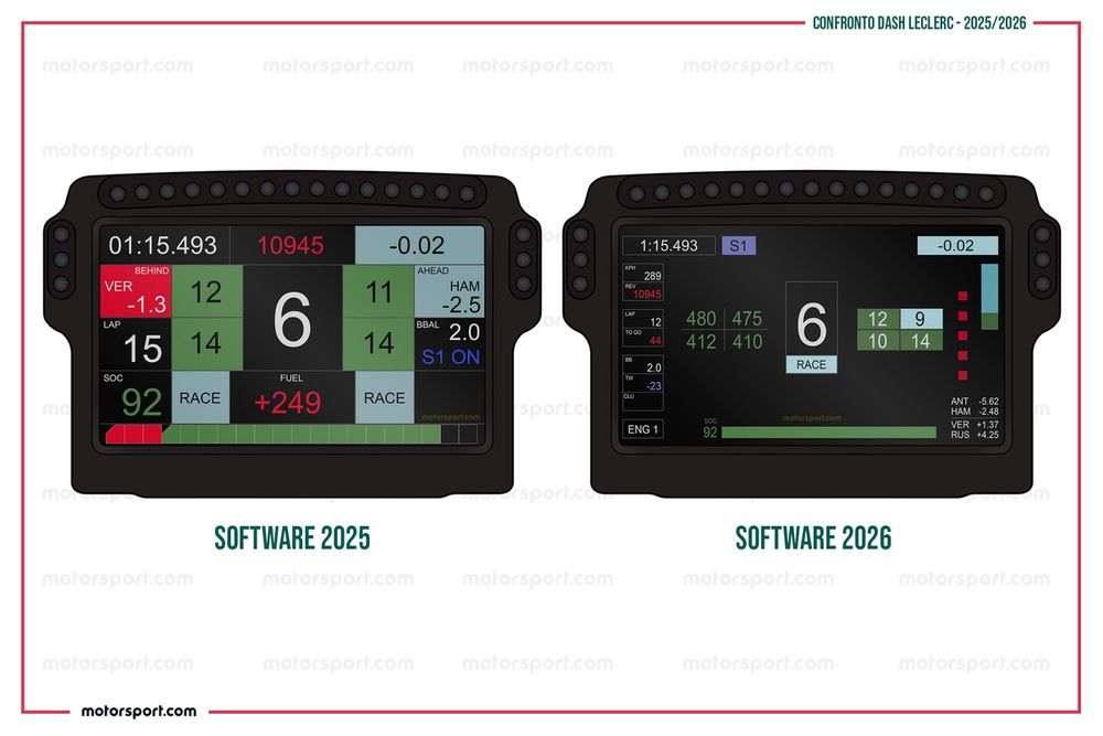 Software volante 2026 di Leclerc - confronto con il software 2025