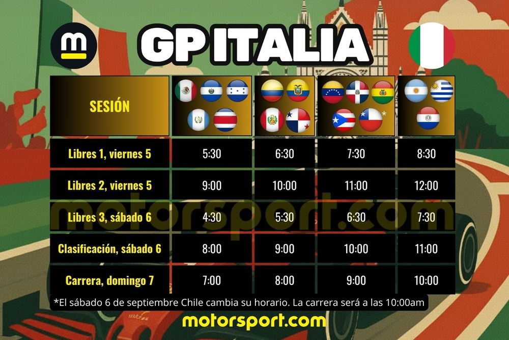 Horarios GP Italia F1 2025