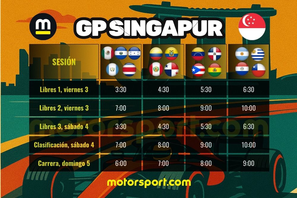 Horarios GP Singapur F1 2025