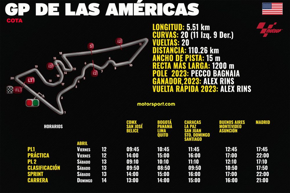 Horarios GP de Las Américas EE.UU. MotoGP