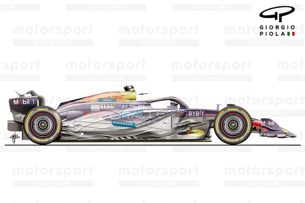 Schema dei radiatori Red Bull Racing RB20