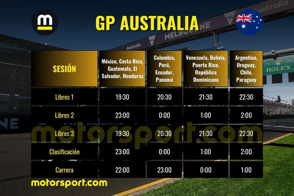 Horarios Gran Premio Australia F1 2025