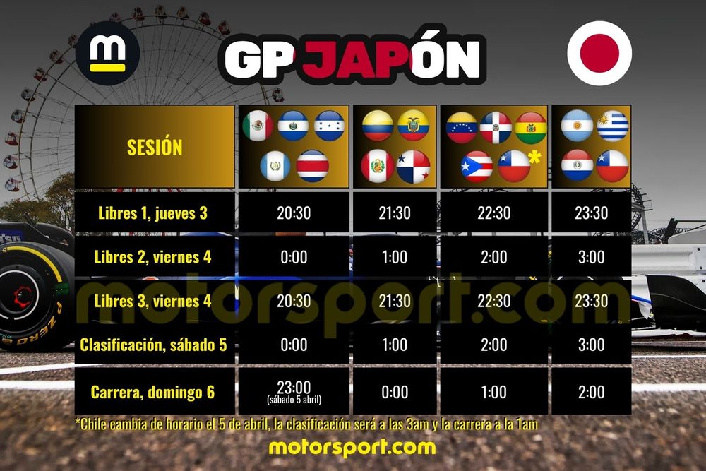 Horarios GP Japón F1 2025