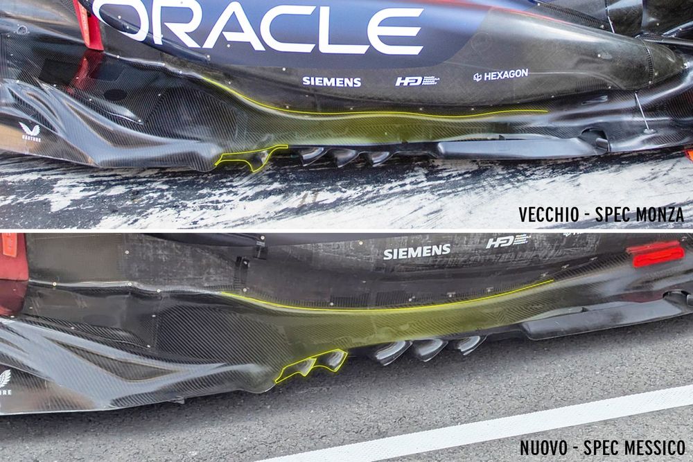 Comparativa del fondo de Red Bull de México y Monza