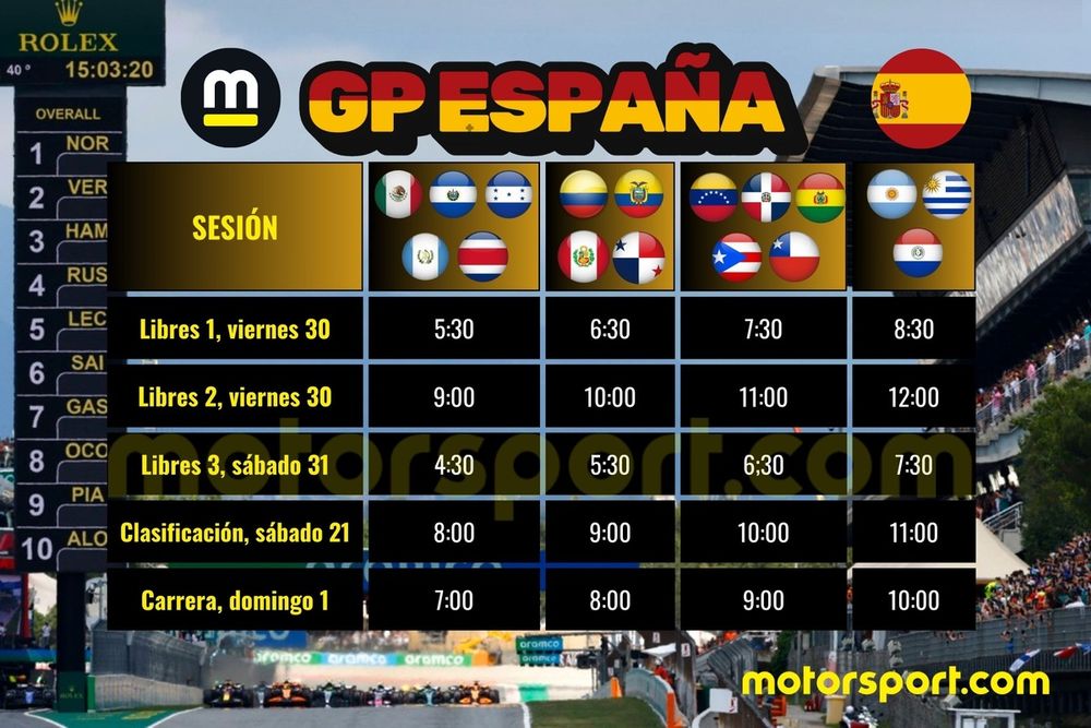 Horarios GP España F1 2025