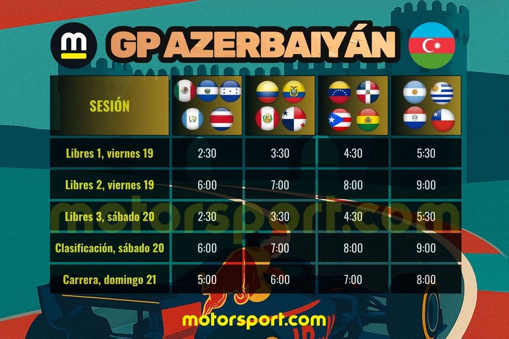 Horarios GP de Azerbaiyán F1 2025