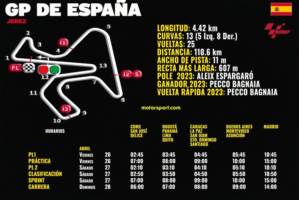Horarios GP de España MotoGP 2024