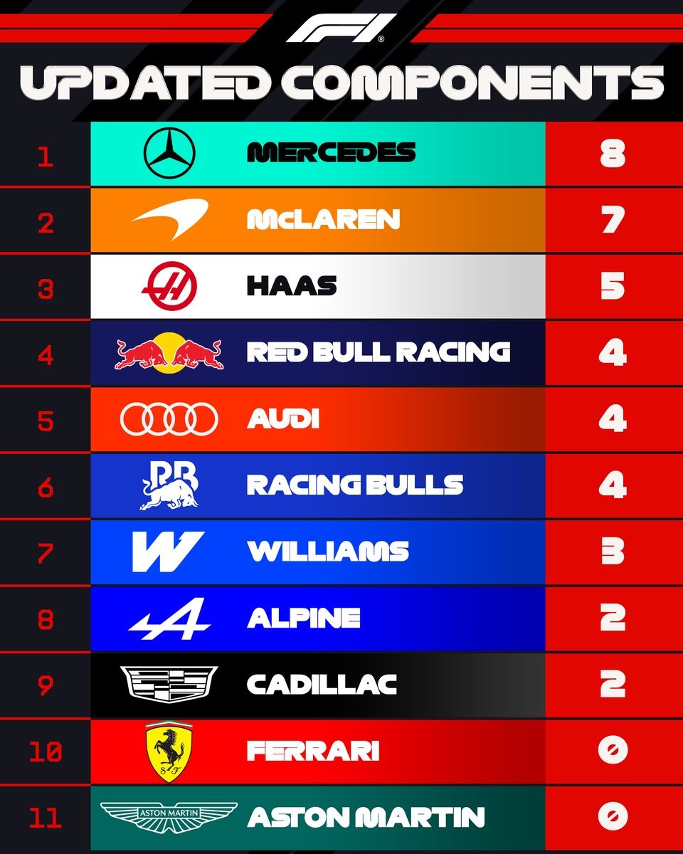 F1