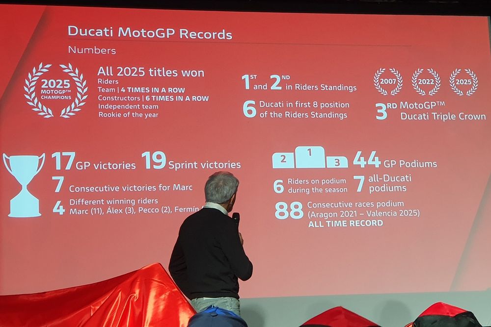 Luigi Dall'Igna, Ducati Team 