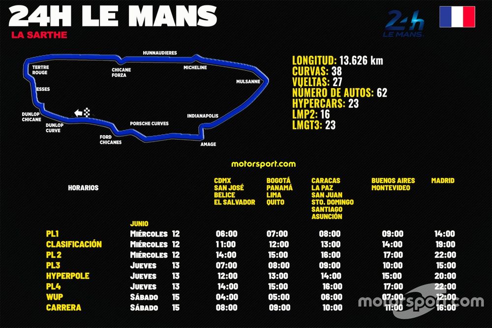 Horarios para las 24h de Le Mans 2024