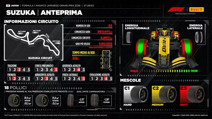 [Imagen: preview-pirelli-per-il-gp-del-.webp]