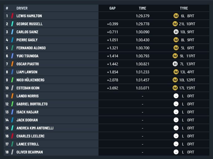 Przedsezonowe testy w Bahrajnie, Pierwsza sesja, Czwartek