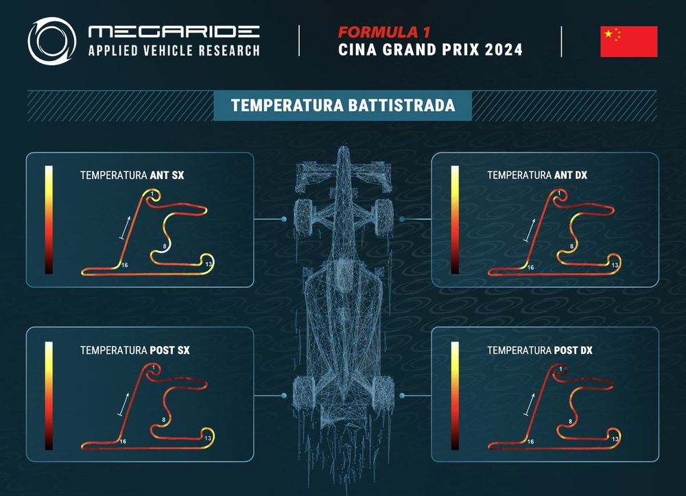 Grafico MegaRide GP Cina