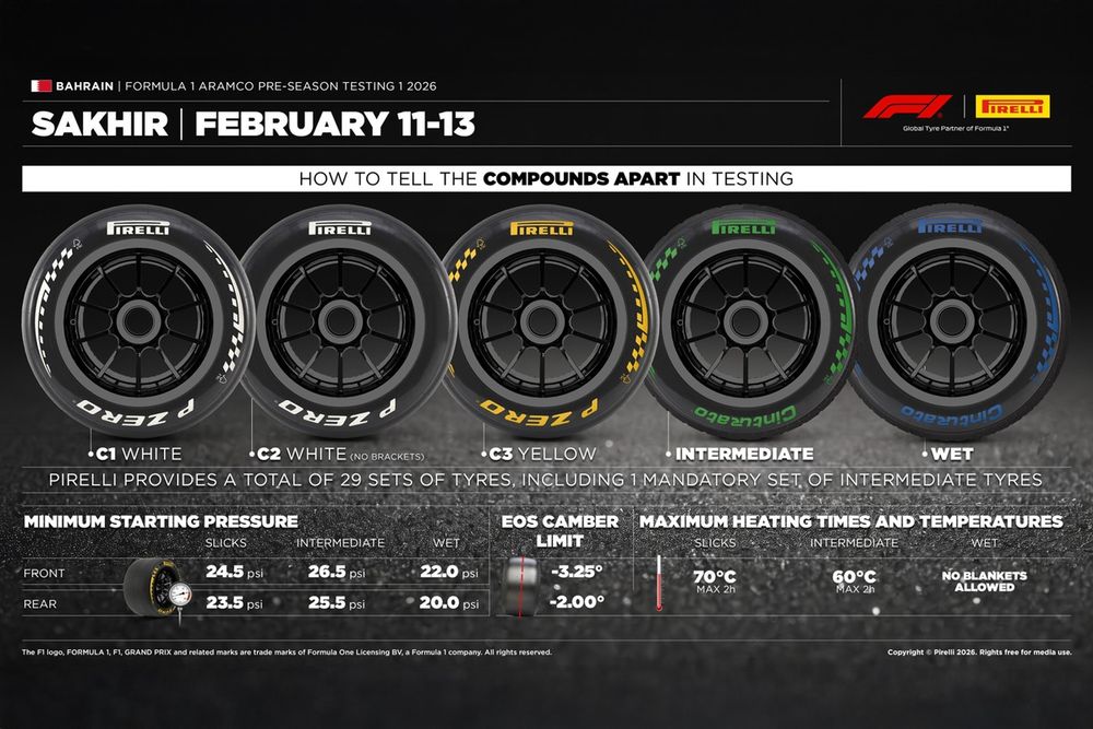 Pre-season testing tyres