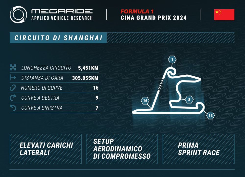 Grafico MegaRide GP Cina