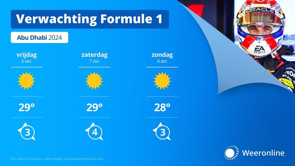 Weer Abu Dhabi