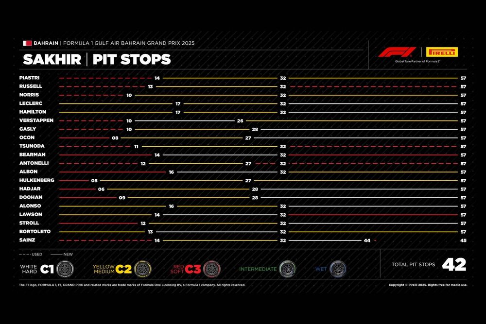 F1分析｜レッドブル初入賞の角田裕毅にとって痛すぎた、サインツJr.の