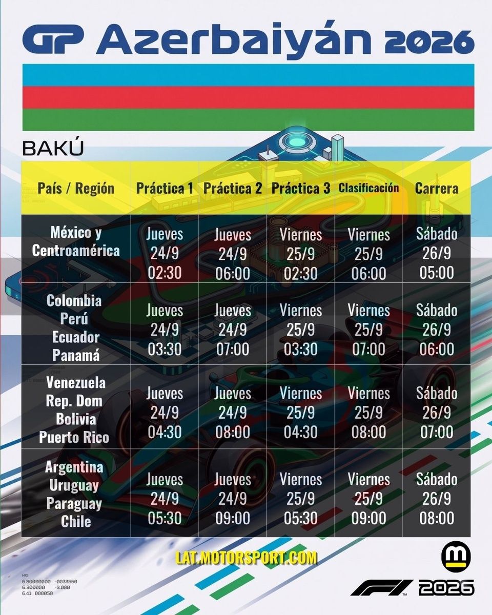 Horarios GP de Azerbaiyán