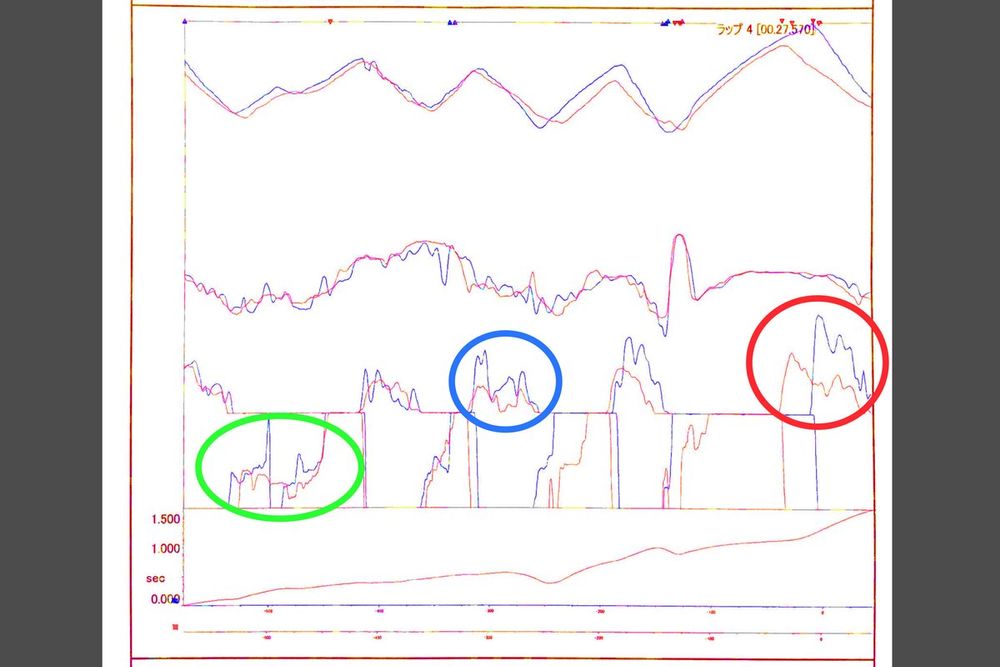 走行後に提供されるロガーデータ