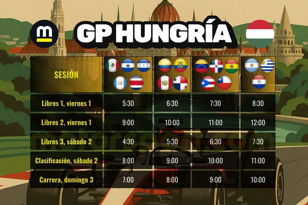 Horarios GP Hungría F1 2025
