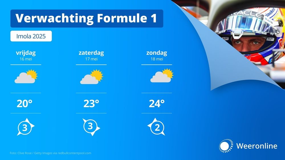 Weeronline GP Emilia-Romagna