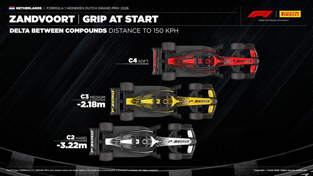 Diferencia del grip para la salida según cada compuesto de neumático