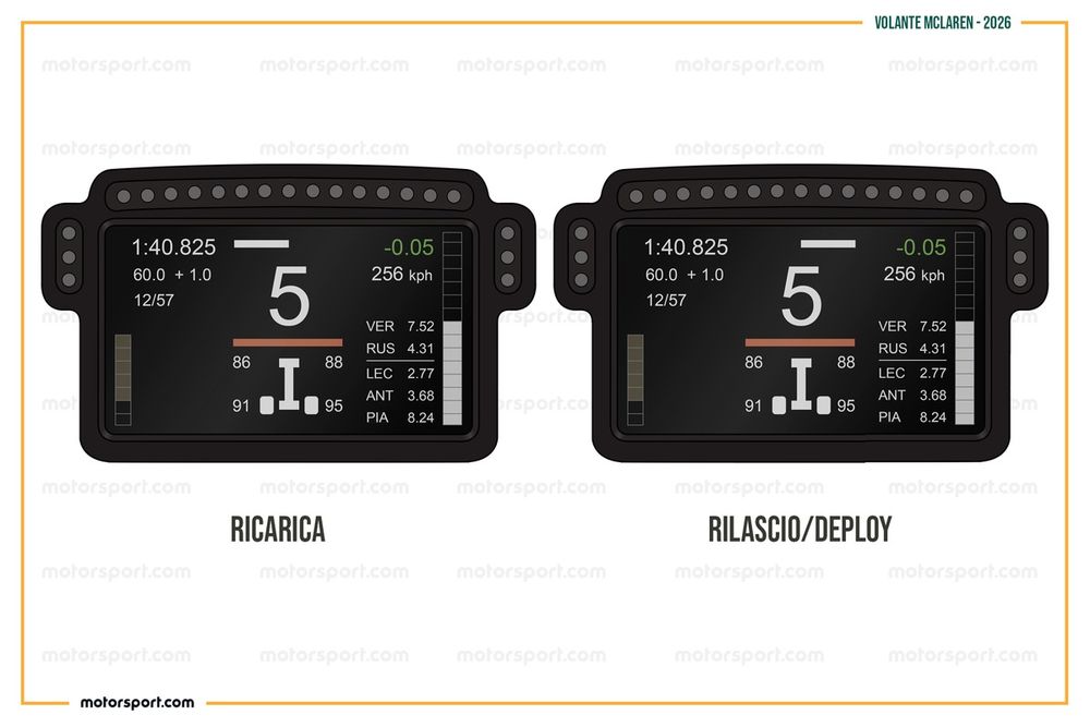 Volante McLaren, come lavora l'MGU-K: quando la barra sopra la marcia va verso destra è in erogazione di energia, quando va verso sinsitra è in ricarica