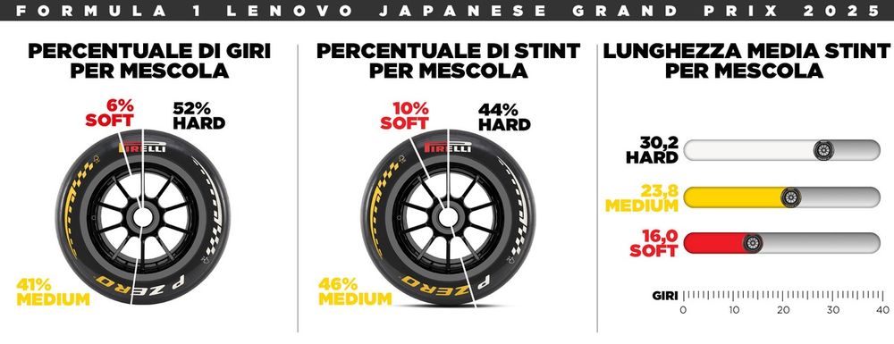 Preview Pirelli per il GP del Giappone 2026