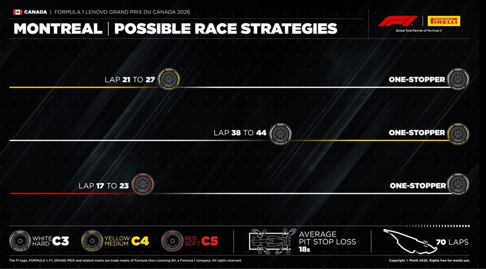 Pirelli