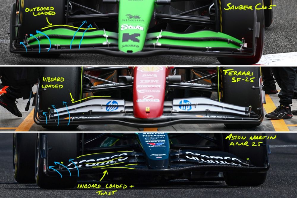 Sauber, Ferrari et Aston Martin sont trois exemples des différentes variations qui existent en matière d'ailerons avant.